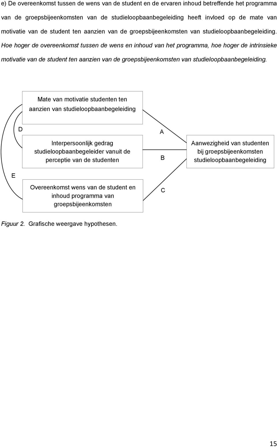 Hoe hoger de overeenkomst tussen de wens en inhoud van het programma, hoe hoger de intrinsieke motivatie van  Mate van motivatie studenten ten aanzien van studieloopbaanbegeleiding D Interpersoonlijk