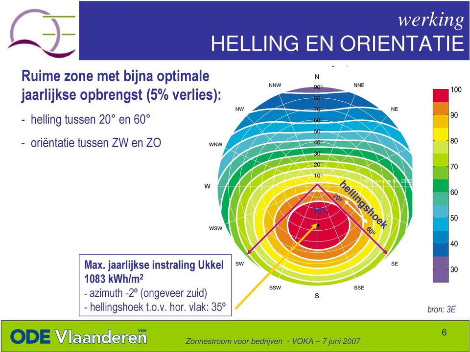 ZO 2 sh ng lli he 0º 95% 6 k oe 0º Max.