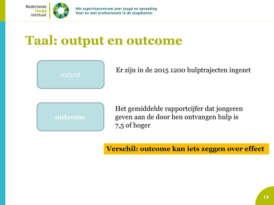 rapportcijfer dat jongeren geven aan de door hen