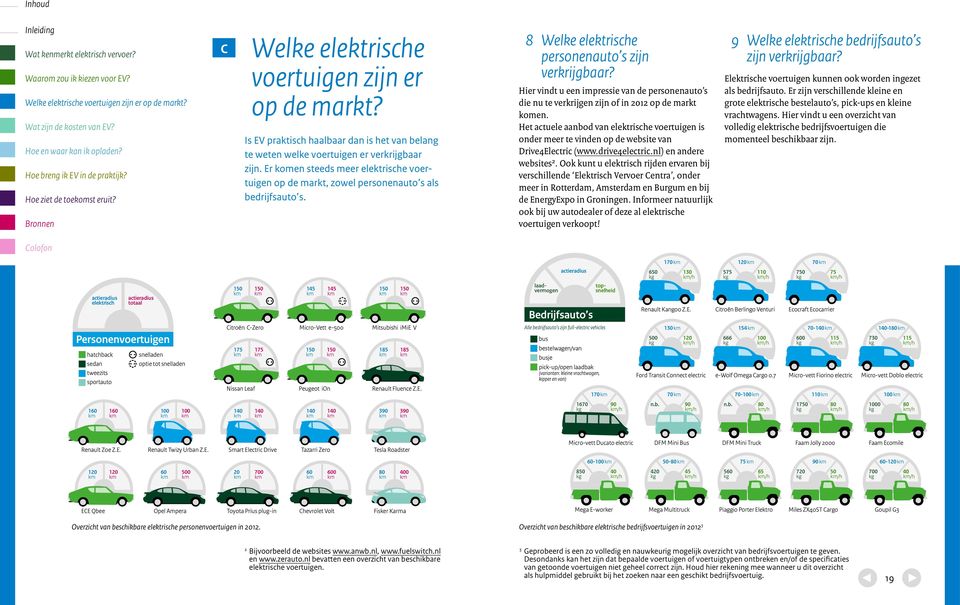 9 Welke elektrische bedrijfsauto s zijn verkrijgbaar? Hier vindt u een impressie van de personenauto s die nu te verkrijgen zijn of in 2012 op de markt komen.