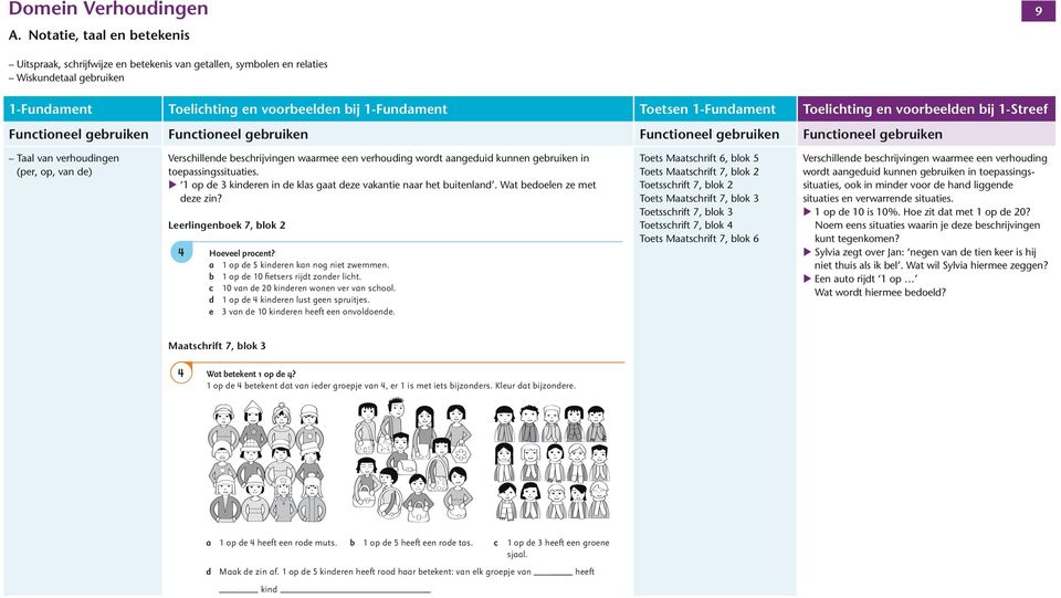 een verhouding wordt aangeduid kunnen geruiken in toepassingssituaties. op de kinderen in de klas gaat deze vakantie naar het uitenland. Wat edoelen ze met deze zin?