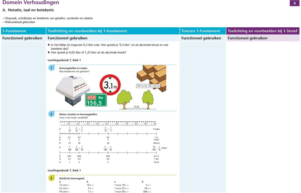 Hoe spreek je 0, liter uit als decimale reuk en wat etekent dat? Hoe spreek je 0,05 liter of,5 liter uit als decimale reuk? Leerlingenoek 7, lok C Kommagetallen en meten. Wat etekenen de getallen?