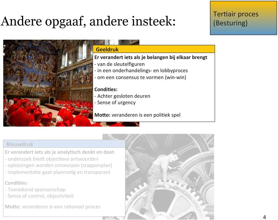 poli+ek spel Blauwdruk Er verandert iets als je analy3sch denkt en doet - onderzoek biedt objec+eve antwoorden - oplossingen worden ontworpen