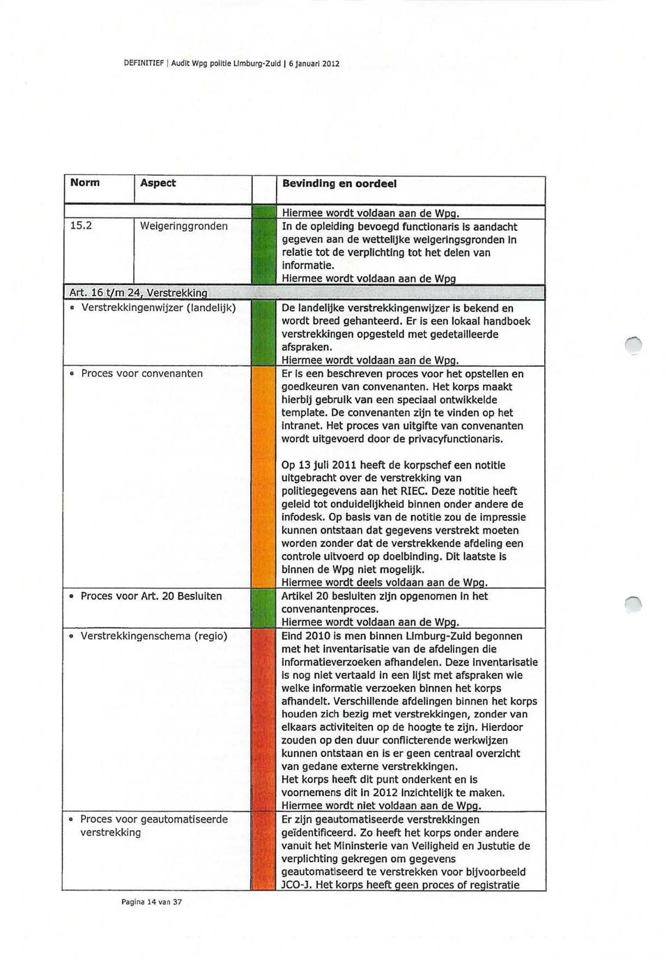 De convenanten zijn te vinden op het Intranet. Het proces van uitgifte van convenanten wordt uitgevoerd door de privacyfunctionaris.