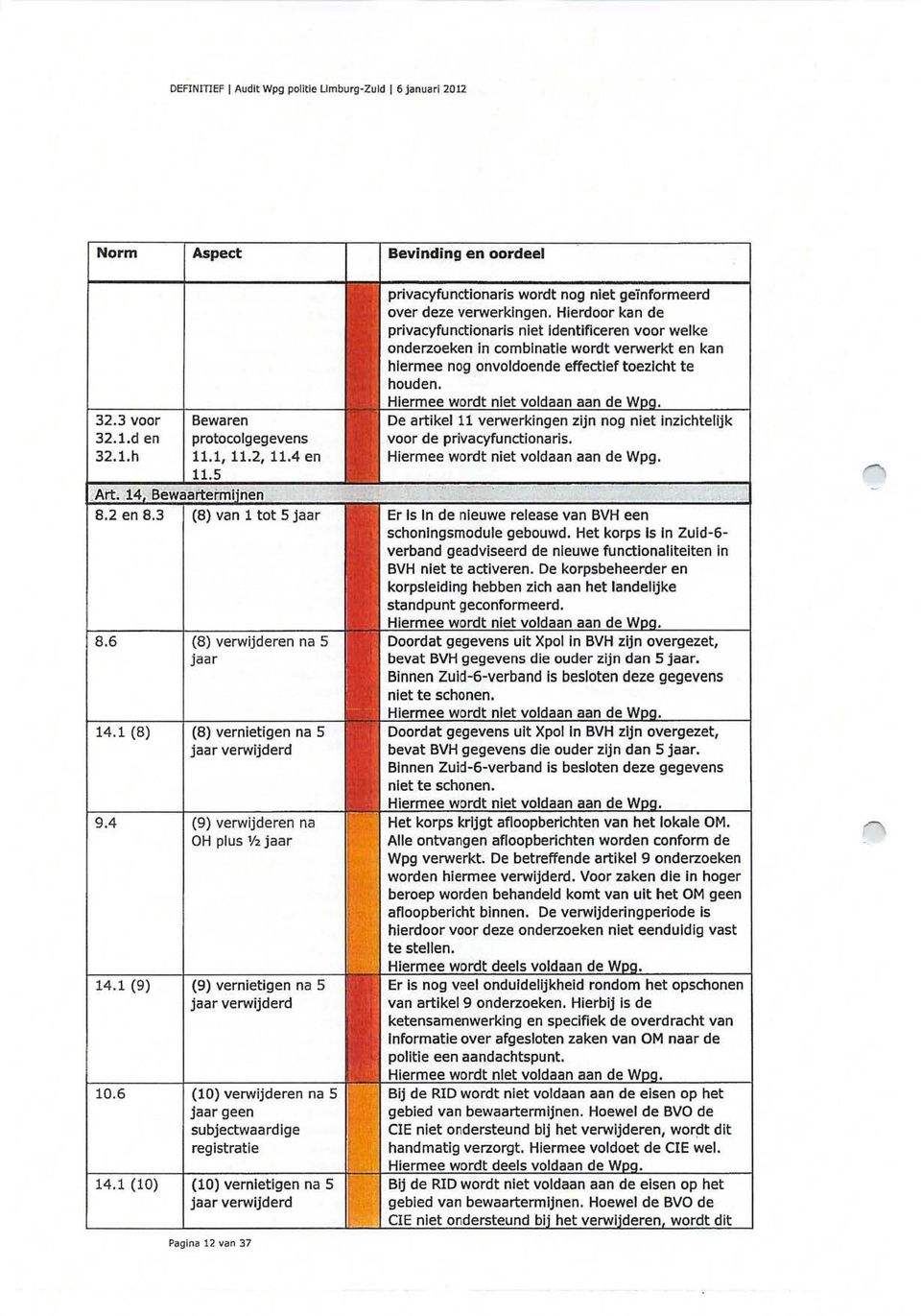 Hierdoor kan de privacyfunctionarls niet ldentificeren voor welke onderzoeken in comblnatle wordt verwerkt en kan hlermee Aog onvoldoende effectlef toezlcht te houden. 8.6 14.1 (8) 9.4 14.