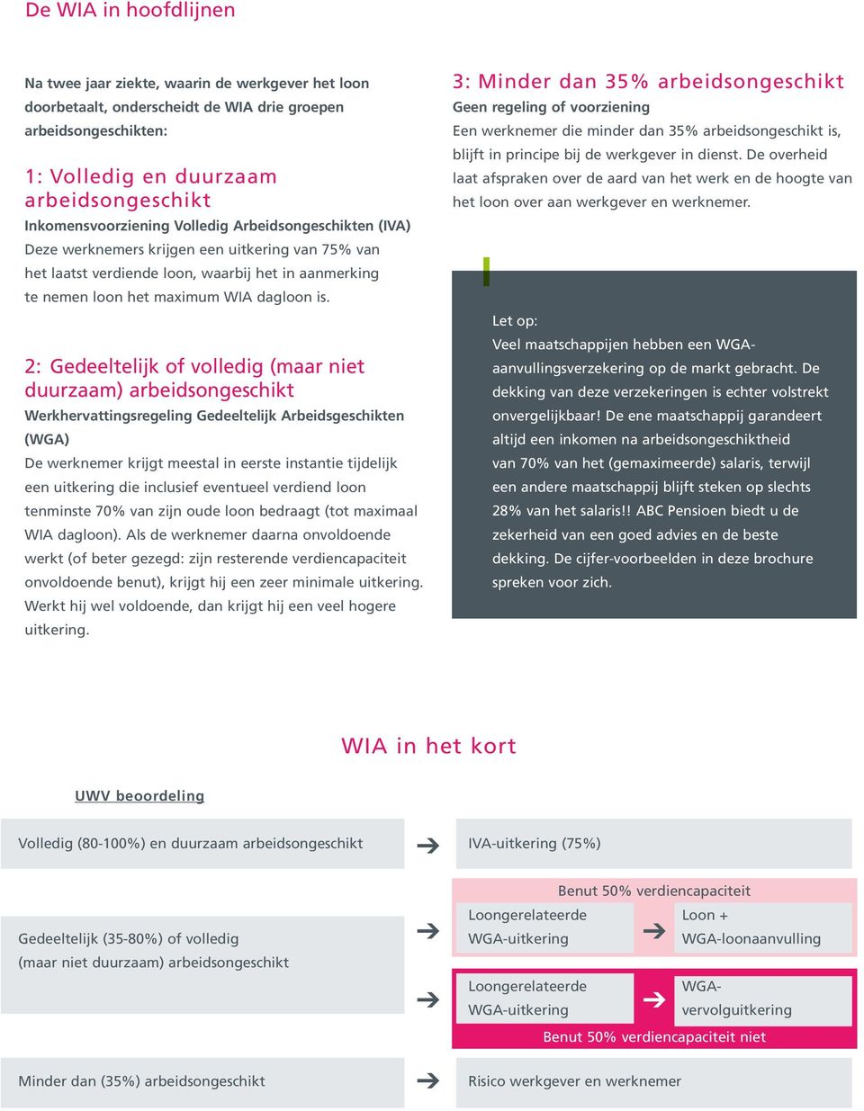 2: Gedeeltelijk of volledig (maar niet duurzaam) arbeidsongeschikt Werkhervattingsregeling Gedeeltelijk Arbeidsgeschikten (WGA) De werknemer krijgt meestal in eerste instantie tijdelijk een uitkering