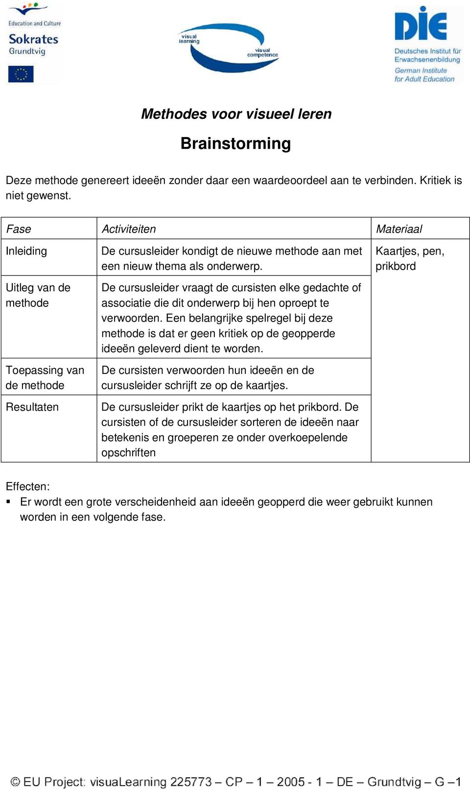 Een belangrijke spelregel bij deze is dat er geen kritiek op de geopperde ideeën geleverd dient te worden. De cursisten verwoorden hun ideeën en de cursusleider schrijft ze op de kaartjes.