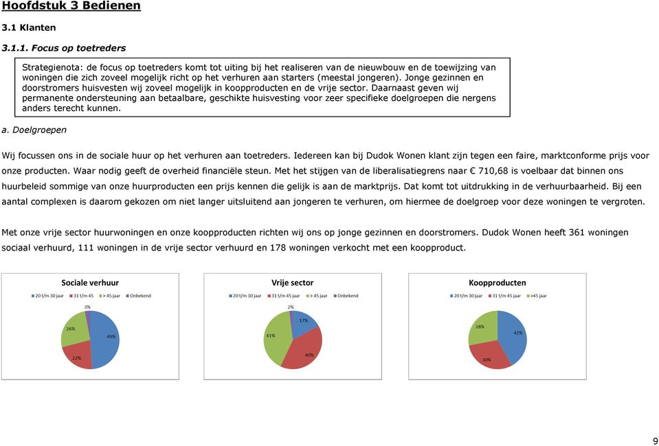 1. Focus op toetreders Strategienota: de focus op toetreders komt tot uiting bij het realiseren van de nieuwbouw en de toewijzing van woningen die zich zoveel mogelijk richt op het verhuren aan