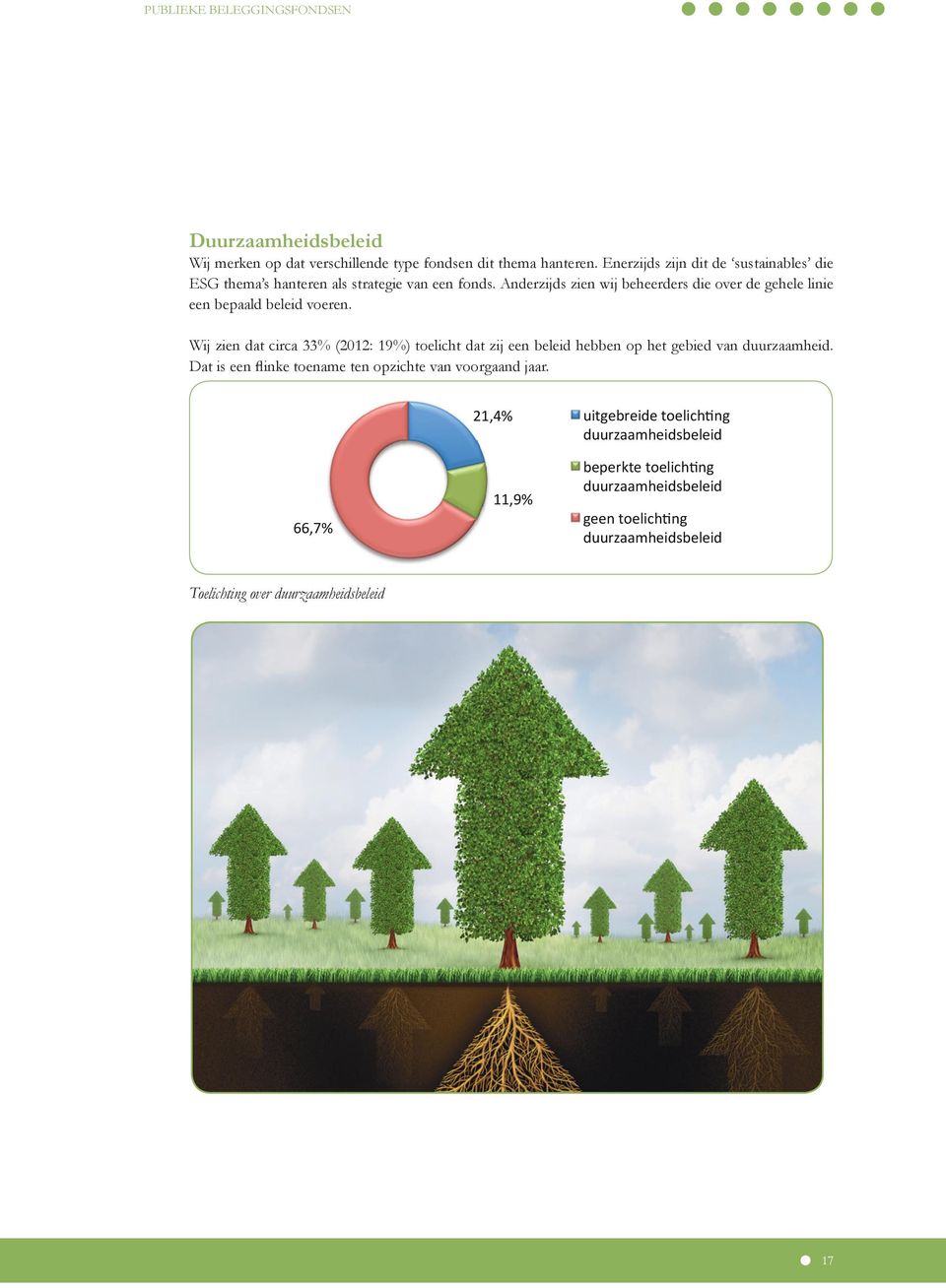 Duurzaamheidsbeleid Wij merken op dat verschillende type fondsen dit thema hanteren. Enerzijds zijn dit d sustainables die ESG thema s hanteren als strategie van een fonds.