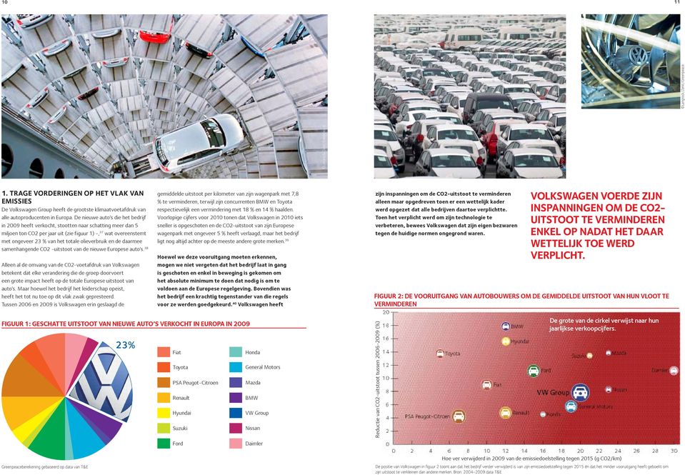 De nieuwe auto s die het bedrijf in 2009 heeft verkocht, stootten naar schatting meer dan 5 miljoen ton CO2 per jaar uit (zie figuur 1) -, 37 wat overeenstemt met ongeveer 23 % van het totale