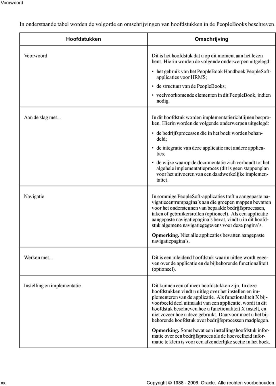 Hierin worden de volgende onderwerpen uitgelegd: het gebruik van het PeopleBook Handboek PeopleSoftapplicaties voor HRMS; de structuur van de PeopleBooks; veelvoorkomende elementen in dit PeopleBook,