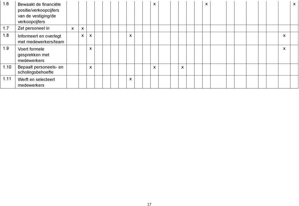 8 Informeert en overlegt met medewerkers/team 1.