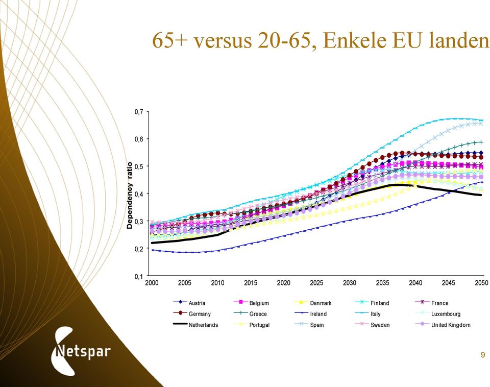 2050 Austria Belgium Denmark Finland France Germany Greece