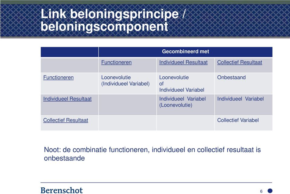 Variabel Onbestaand Individueel Resultaat Individueel Variabel (Loonevolutie) Individueel Variabel