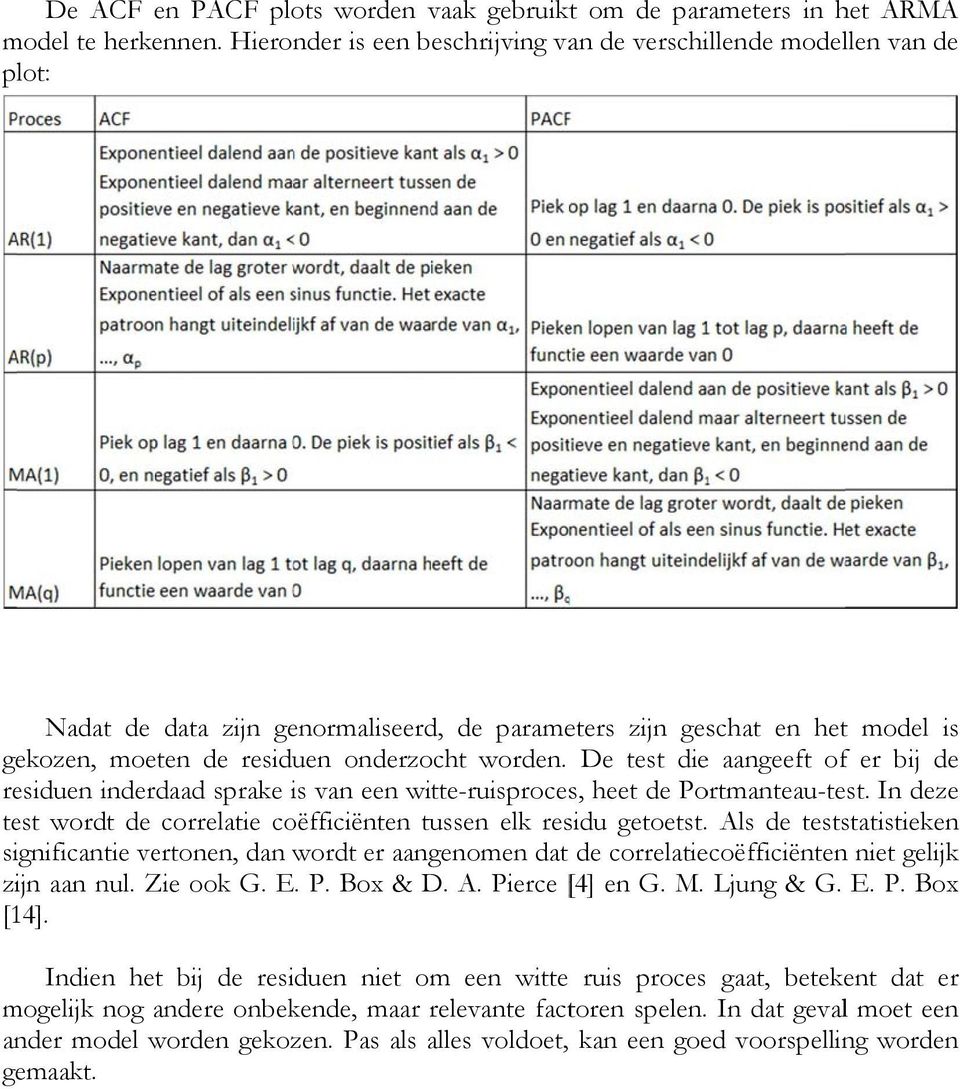 De test diee aangeeft of er bij de residuen inderdaad sprake is van een witte-ruisproces, heet de Portmanteau-test. In deze test wordt de correlatie coëfficiënten tussen elk residu getoetst.