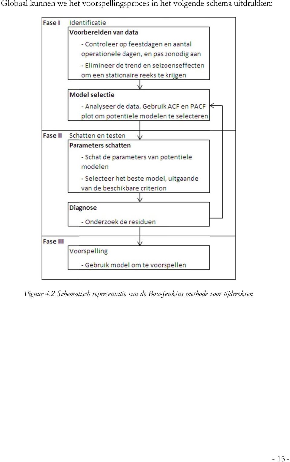 schema uitdrukken: Figuur 4.