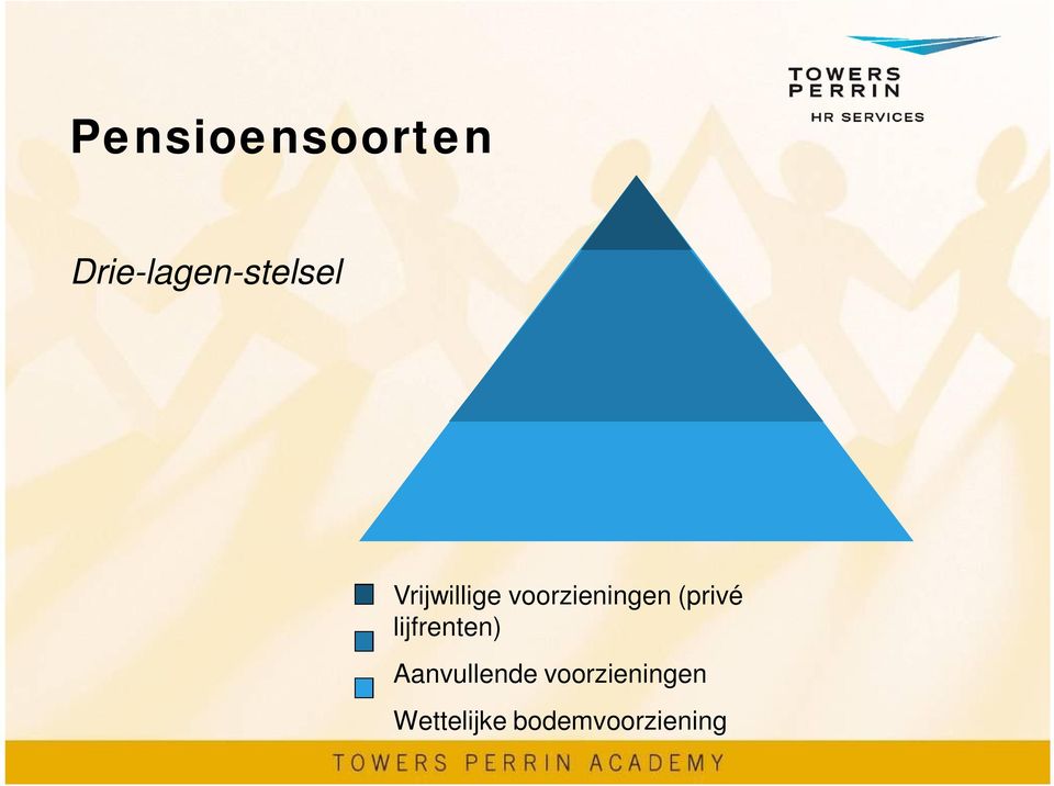 voorzieningen (privé lijfrenten)