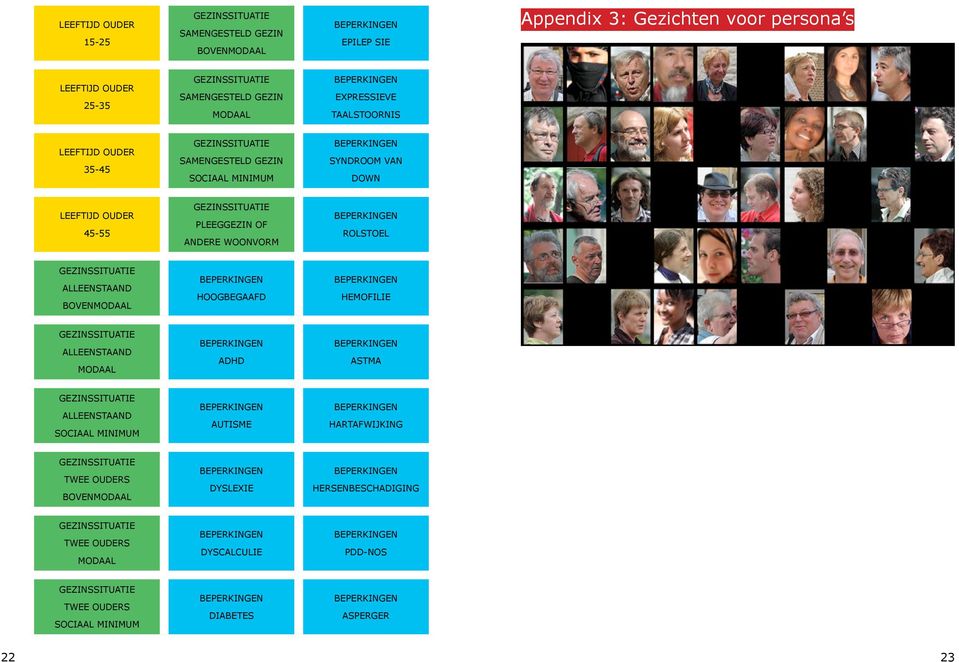 ANDERE WOONVORM ROLSTOEL ALLEENSTAAND BOVENMODAAL HOOGBEGAAFD HEMOFILIE ALLEENSTAAND MODAAL ADHD ASTMA ALLEENSTAAND SOCIAAL MINIMUM AUTISME