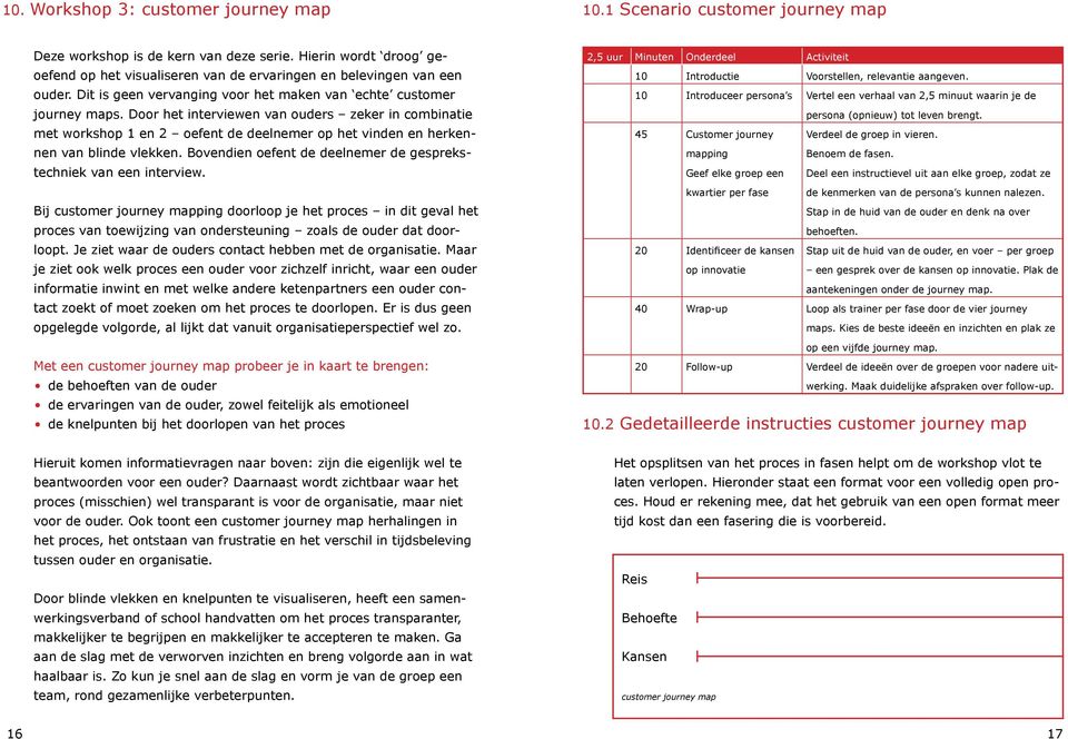 Door het interviewen van ouders zeker in combinatie met workshop 1 en 2 oefent de deelnemer op het vinden en herkennen van blinde vlekken.