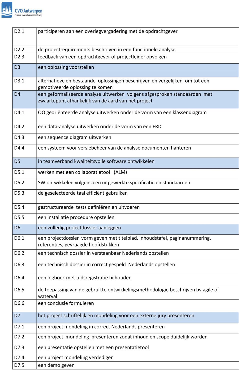 1 alternatieve en bestaande oplossingen beschrijven en vergelijken om tot een gemotiveerde oplossing te komen D4 een geformaliseerde analyse uitwerken volgens afgesproken standaarden met zwaartepunt