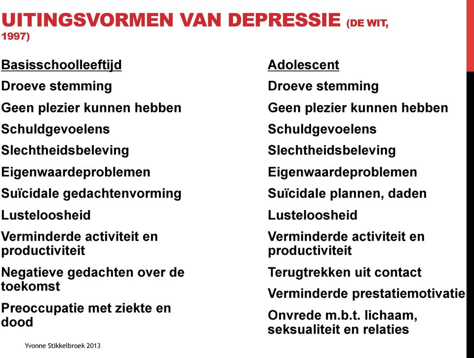 met ziekte en dood Adolescent Droeve stemming Geen plezier kunnen hebben Schuldgevoelens Slechtheidsbeleving Eigenwaardeproblemen Suïcidale plannen,