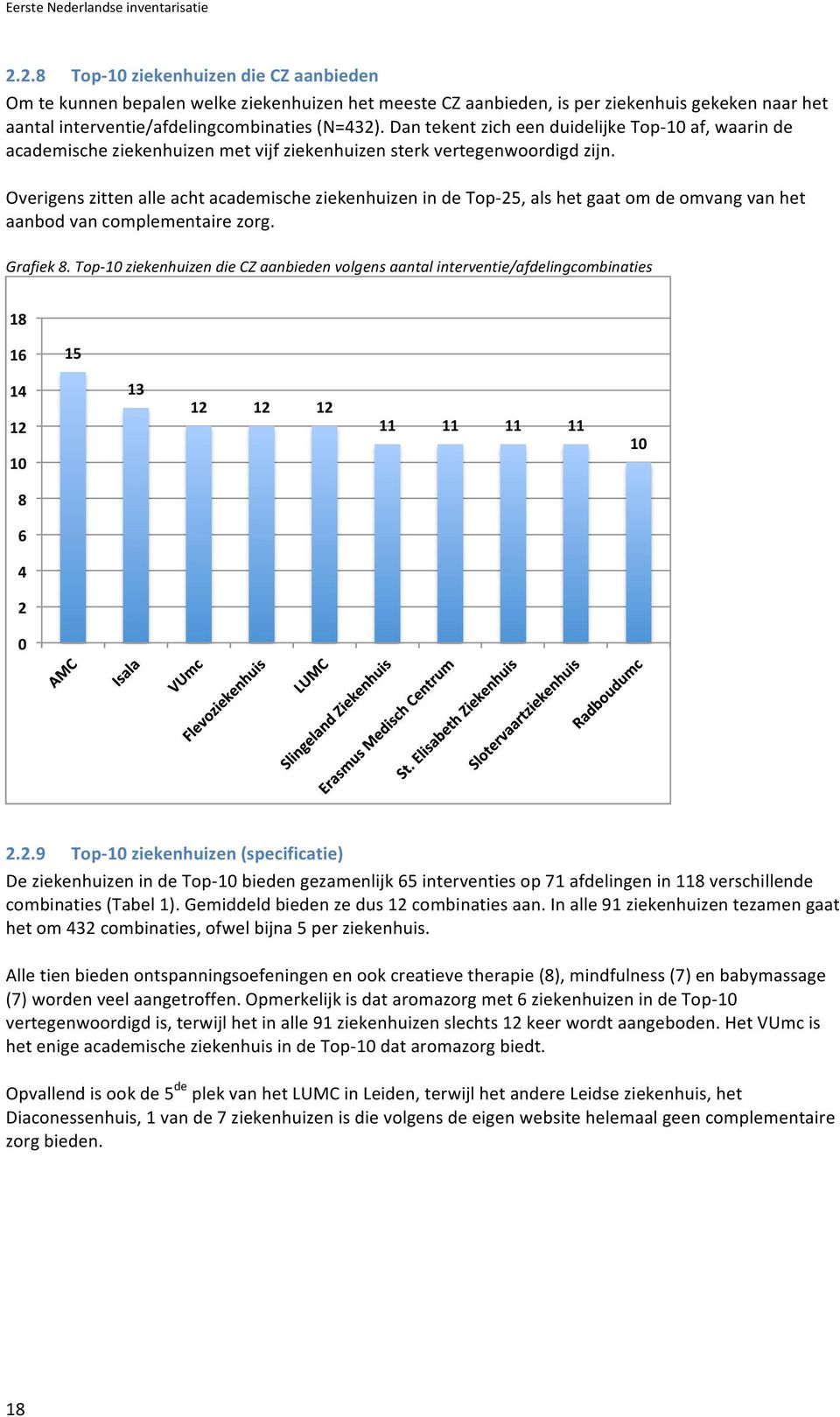 Dan tekent zich een duidelijke Top- 10 af, waarin de academische ziekenhuizen met vijf ziekenhuizen sterk vertegenwoordigd zijn.