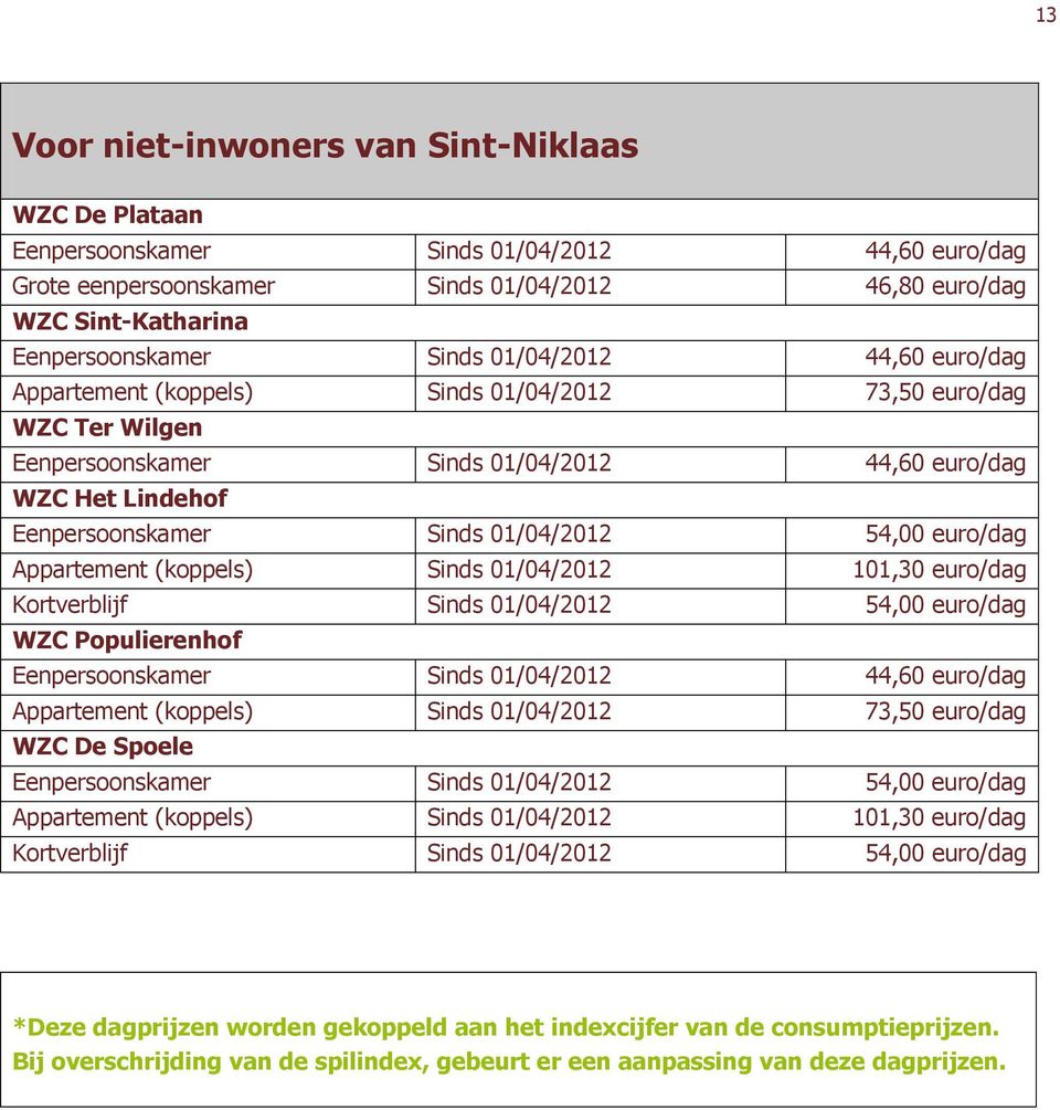 54,00 euro/dag Appartement (koppels) Sinds 01/04/2012 101,30 euro/dag Kortverblijf Sinds 01/04/2012 54,00 euro/dag WZC Populierenhof Eenpersoonskamer Sinds 01/04/2012 44,60 euro/dag Appartement