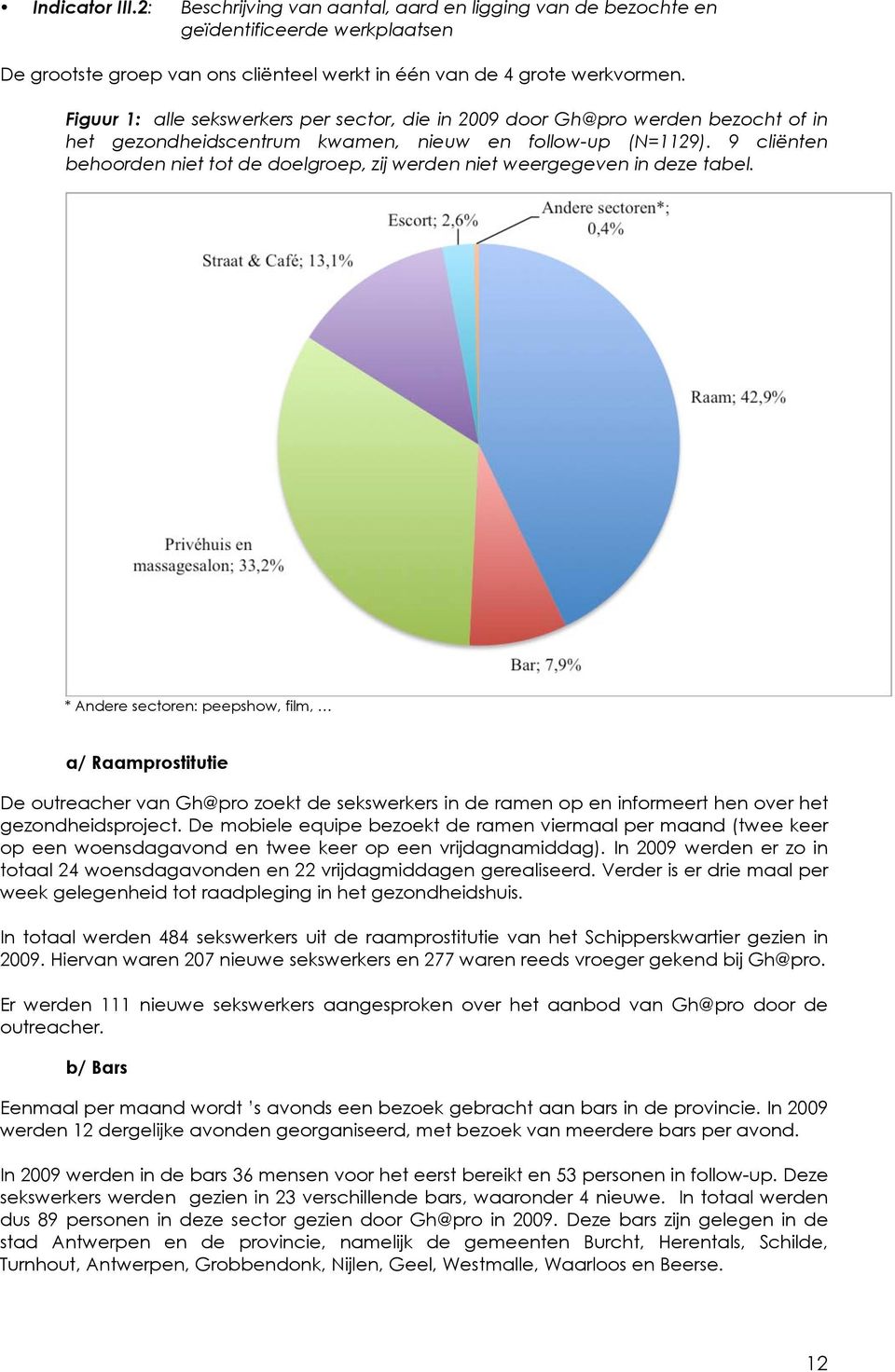 9 cliënten behoorden niet tot de doelgroep, zij werden niet weergegeven in deze tabel.