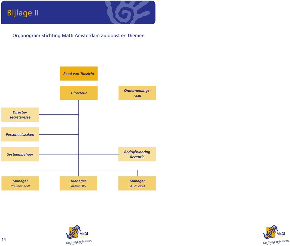 Ondernemingsraad Personeelszaken Systeembeheer