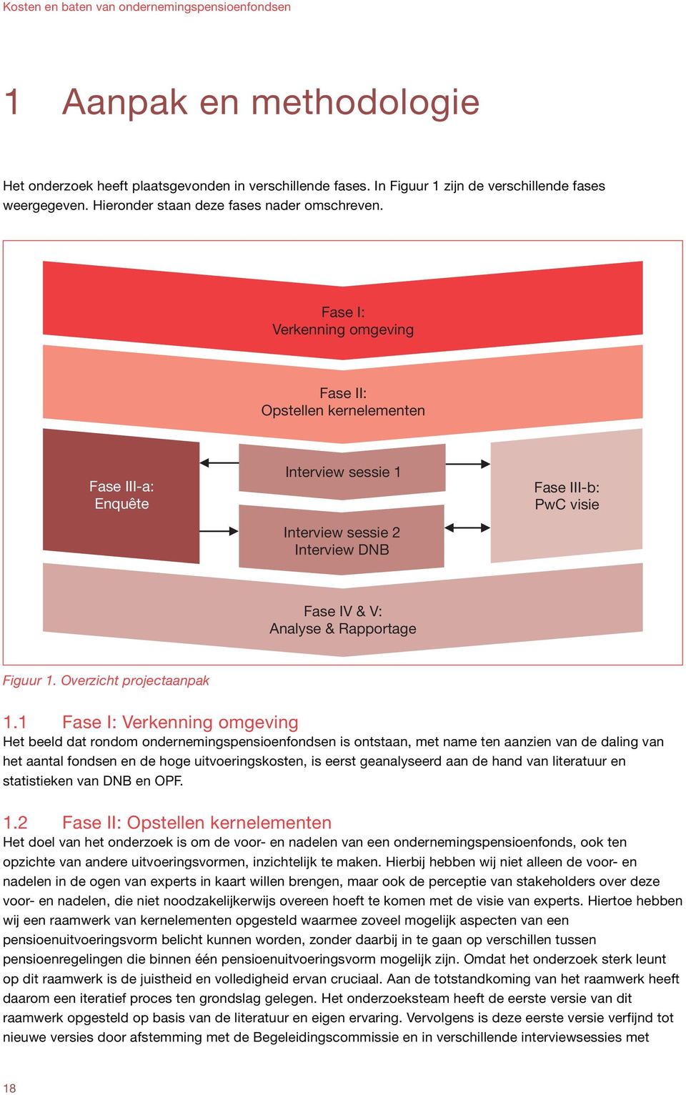 Overzicht projectaanpak 1.