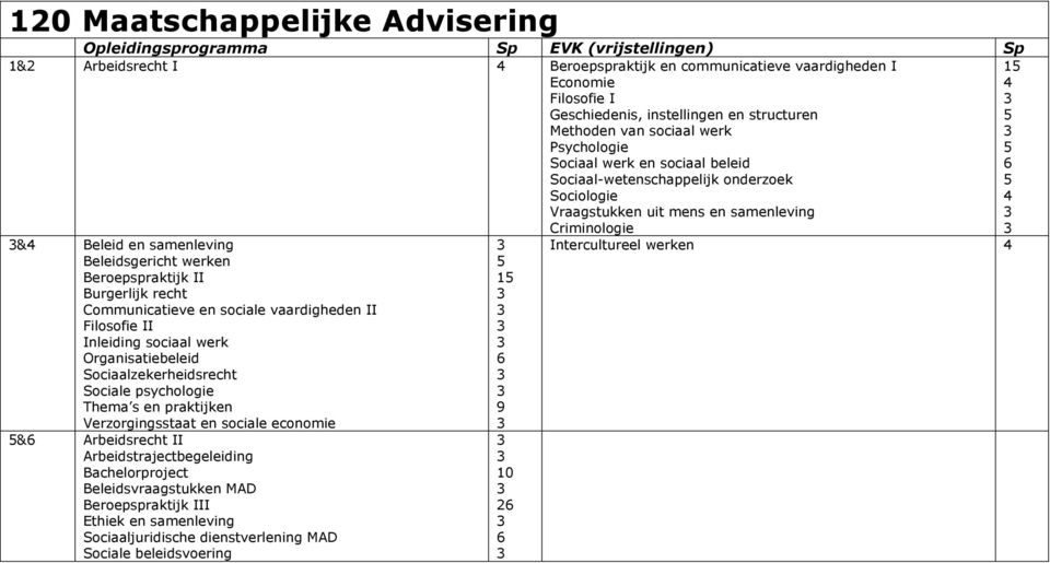 samenleving Beleidsgericht werken Beroepspraktijk II Burgerlijk recht Communicatieve en sociale vaardigheden II Filosofie II Inleiding sociaal werk Organisatiebeleid Sociaalzekerheidsrecht Sociale