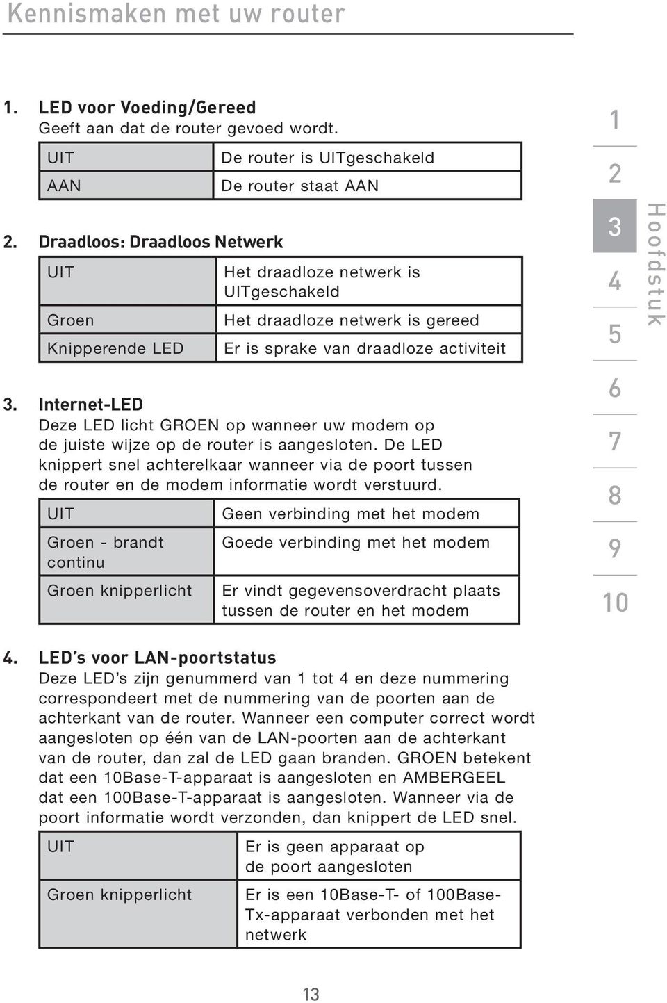 activiteit. Internet-LED Deze LED licht GROEN op wanneer uw modem op de juiste wijze op de router is aangesloten.