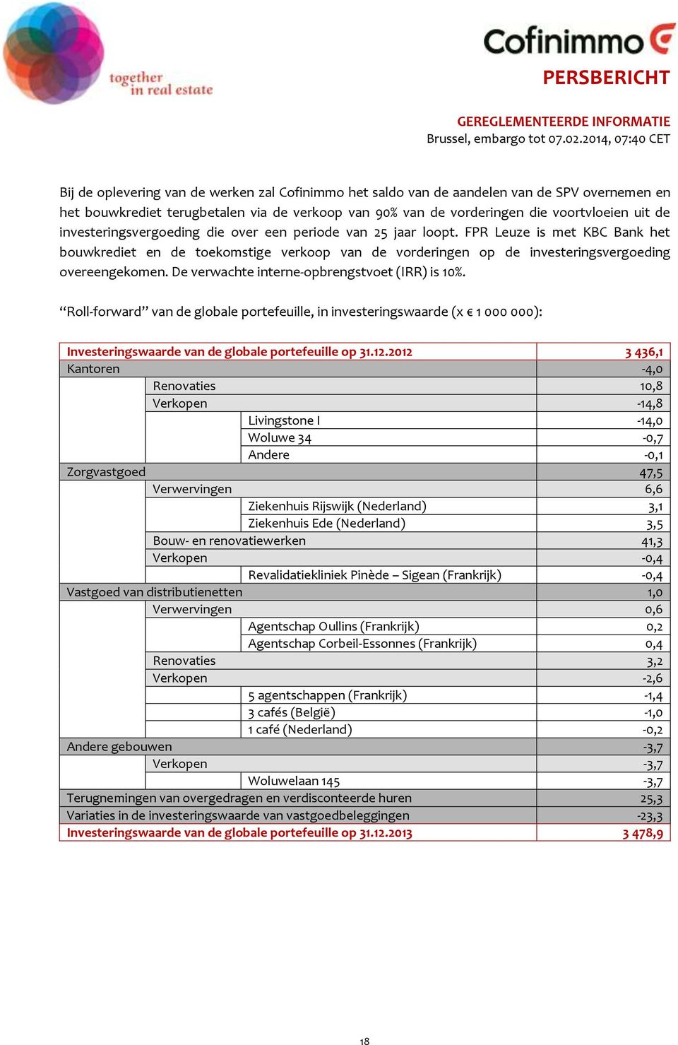 De verwachte interne-opbrengstvoet (IRR) is 10%. Roll-forward van de globale portefeuille, in investeringswaarde (x 1 000 000): Investeringswaarde van de globale portefeuille op 31.12.