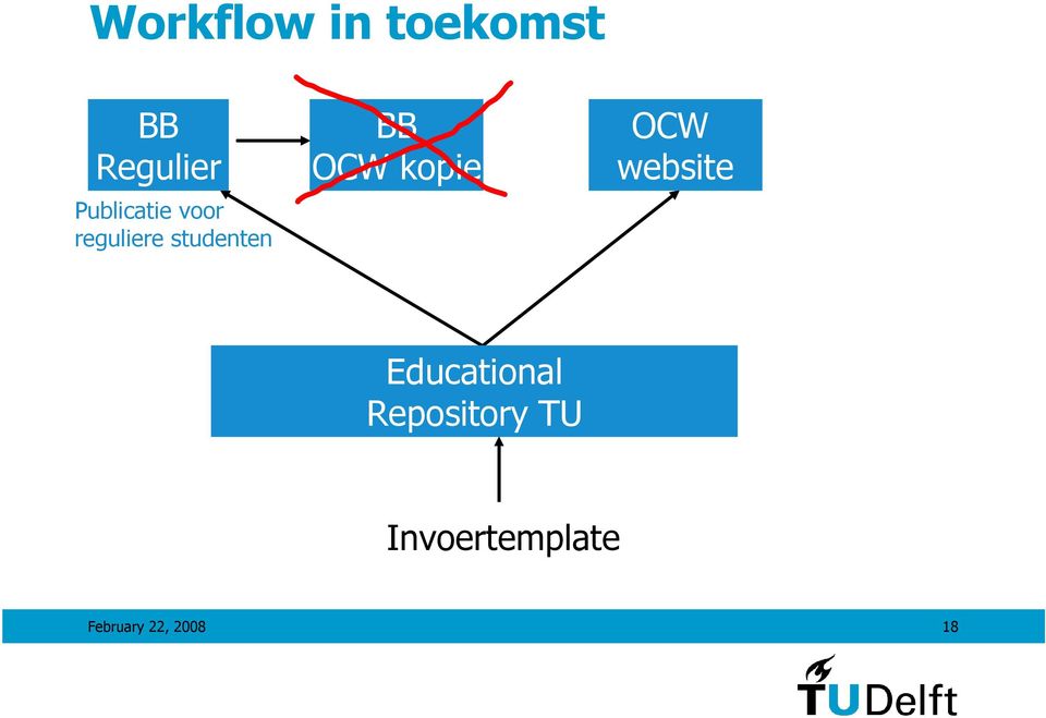 OCW kopie OCW website Educational