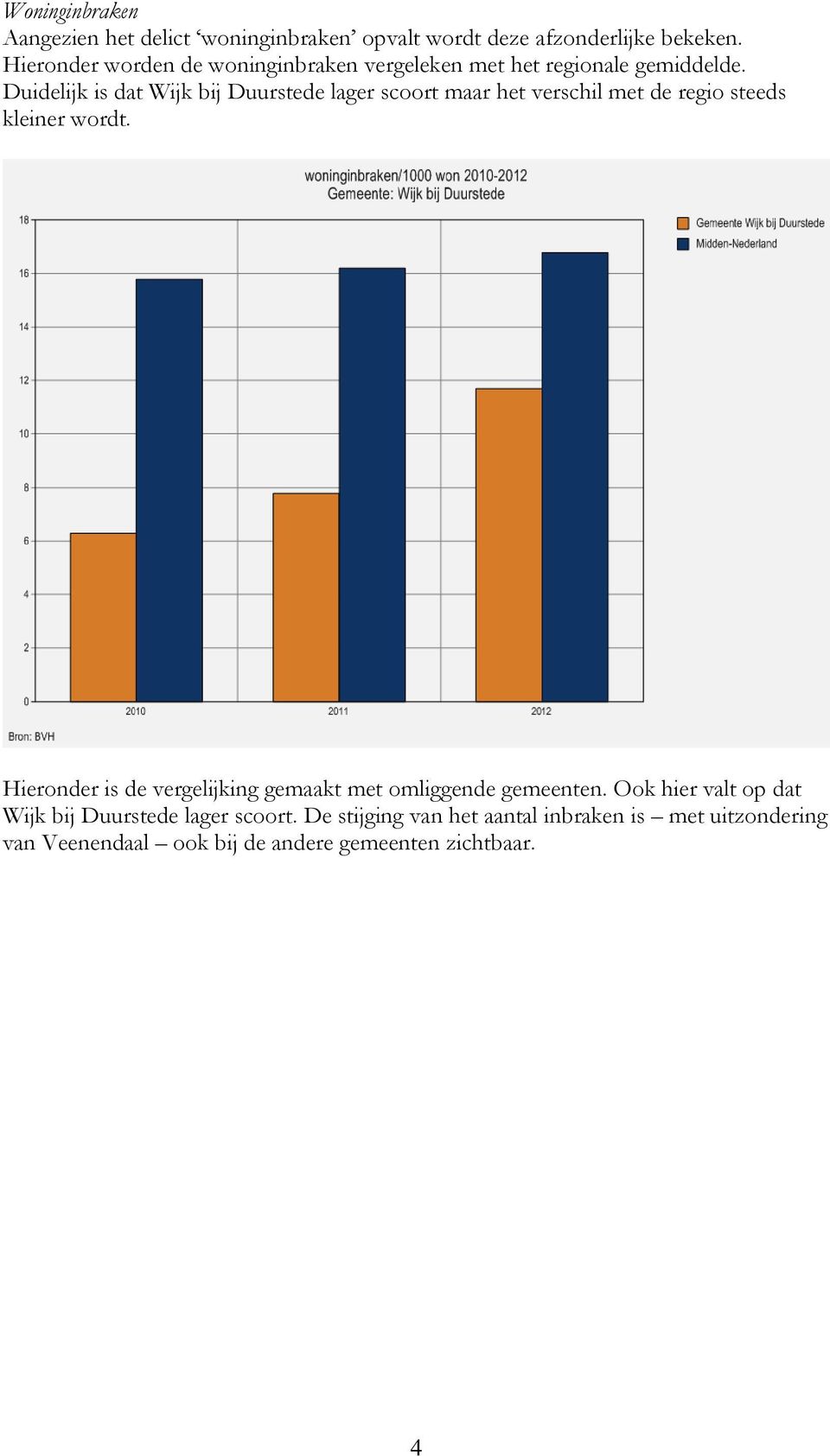 Duidelijk is dat Wijk bij Duurstede lager scoort maar het verschil met de regio steeds kleiner wordt.