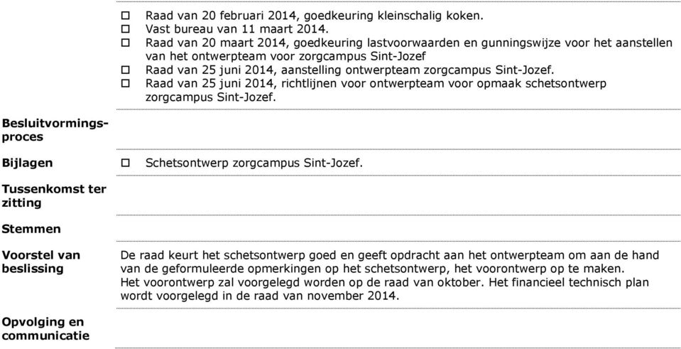 Sint-Jozef. Raad van 25 juni 2014, richtlijnen voor ontwerpteam voor opmaak schetsontwerp zorgcampus Sint-Jozef. Besluitvormingsproces Bijlagen Schetsontwerp zorgcampus Sint-Jozef.