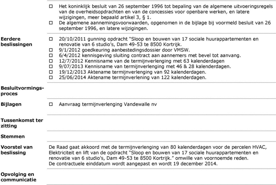 Eerdere beslissingen Besluitvormingsproces 20/10/2011 gunning opdracht Sloop en bouwen van 17 sociale huurappartementen en renovatie van 6 studio s, Dam 49-53 te 8500 Kortrijk.