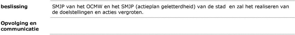 zal het realiseren van de doelstellingen