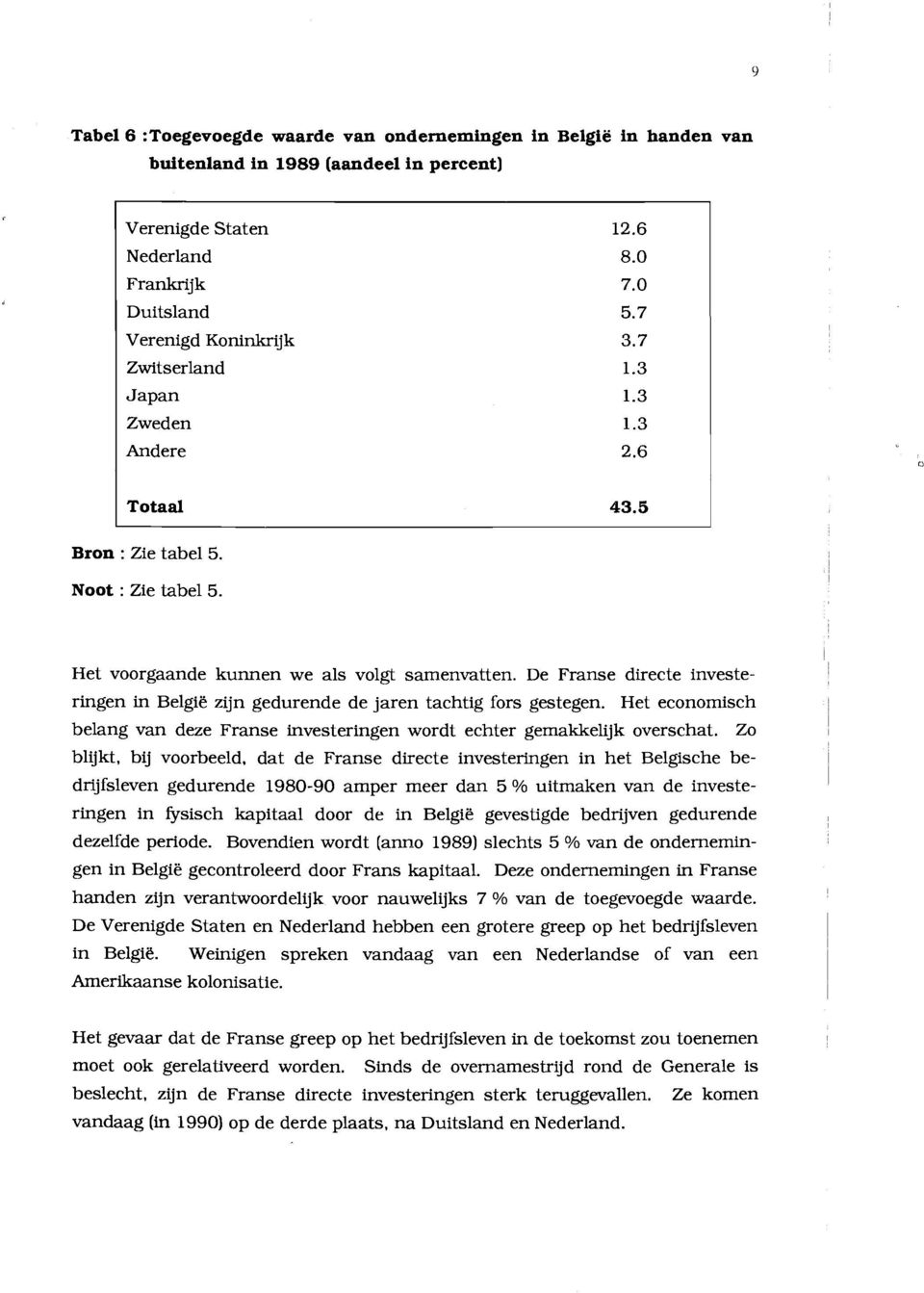 De Franse directe investeringen in BelgH~ zijn gedurende de jaren tachtig fors gestegen. Het economisch belang van deze Franse investeringen wordt echter gemakkelijk overs chat. Zo biijkt.