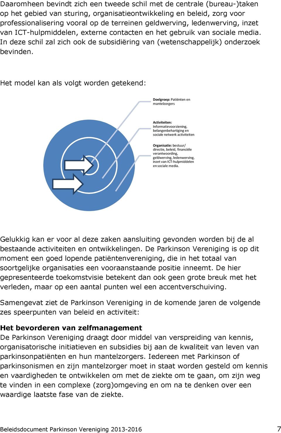 Het model kan als volgt worden getekend: Doelgroep: Patiëntenen mantelzorgers Activiteiten: Informatievoorziening, belangenbehartigingen sociale netwerk activiteiten Organisatie: bestuur/ directie,