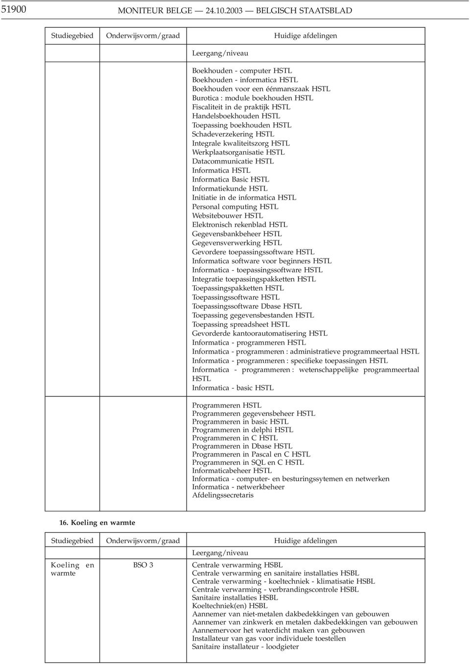 Handelsboekhouden HSTL Toepassing boekhouden HSTL Schadeverzekering HSTL Integrale kwaliteitszorg HSTL Werkplaatsorganisatie HSTL Datacommunicatie HSTL Informatica HSTL Informatica Basic HSTL