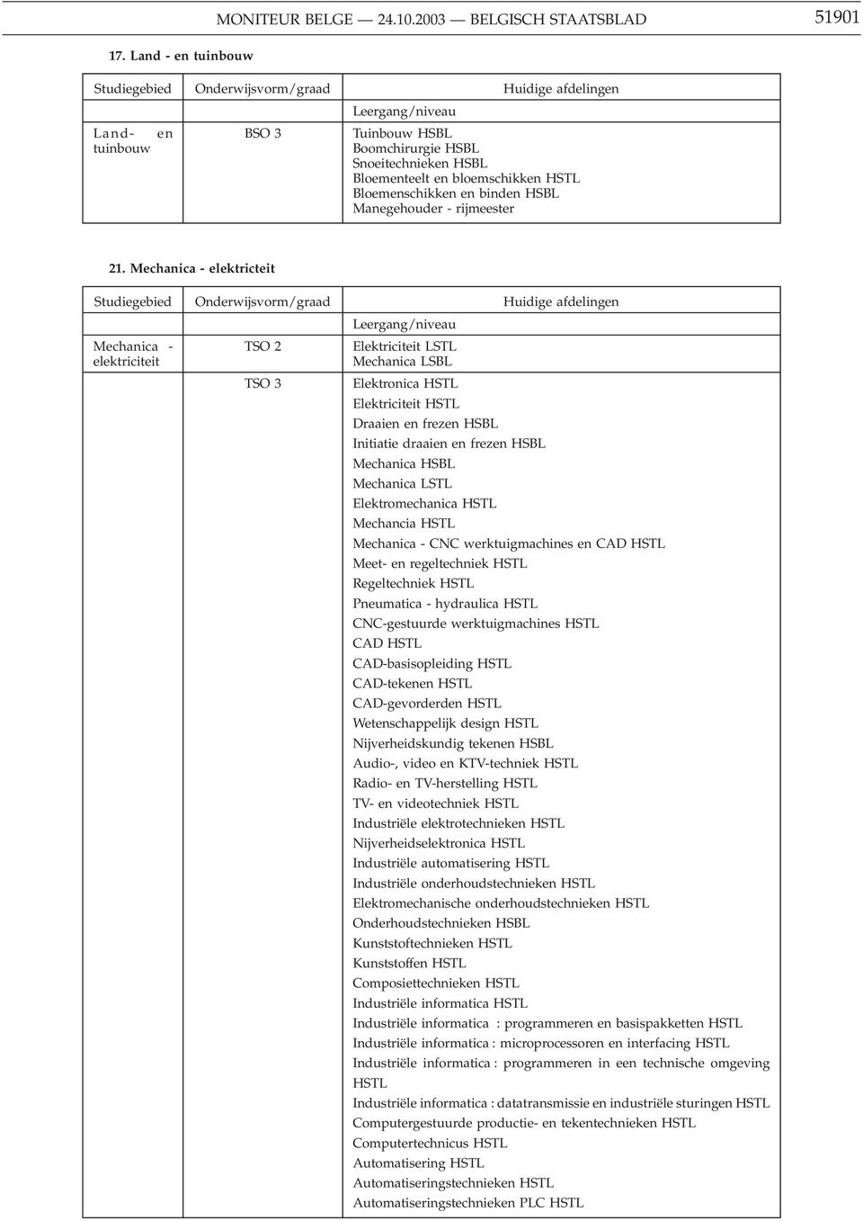 Mechanica - elektricteit Mechanica - elektriciteit TSO 2 TSO 3 Elektriciteit LSTL Mechanica LSBL Elektronica HSTL Elektriciteit HSTL Draaien en frezen HSBL Initiatie draaien en frezen HSBL Mechanica