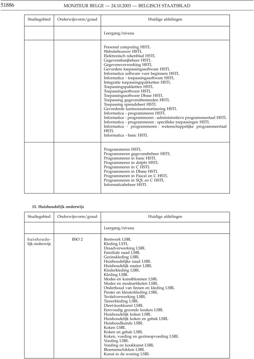 voor beginners HSTL Informatica - toepassingssoftware HSTL Integratie toepassingspakketten HSTL Toepassingspakketten HSTL Toepassingssoftware HSTL Toepassingssoftware Dbase HSTL Toepassing