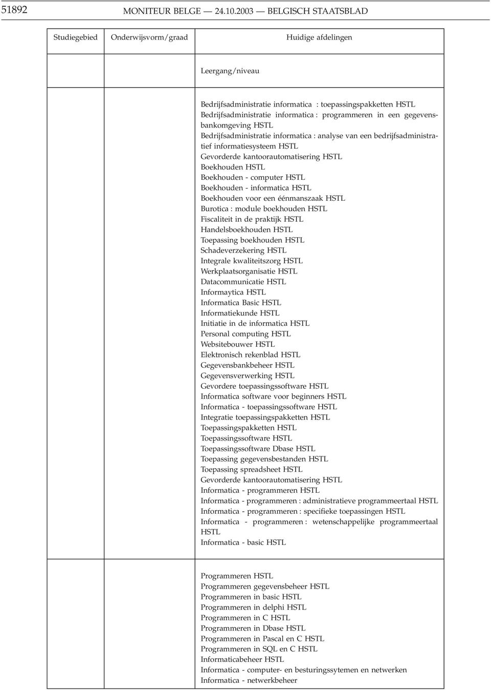 informatica : analyse van een bedrijfsadministratief informatiesysteem HSTL Gevorderde kantoorautomatisering HSTL Boekhouden HSTL Boekhouden - computer HSTL Boekhouden - informatica HSTL Boekhouden