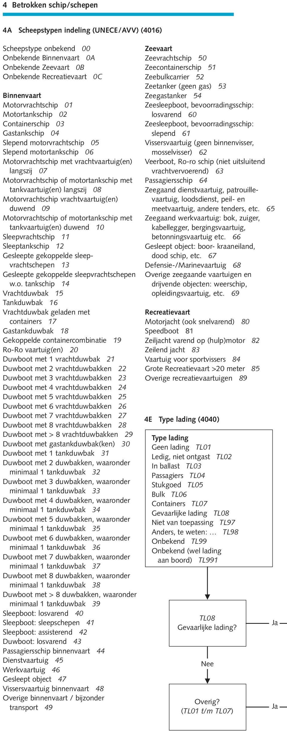 tankvaartuig(en) langszij 08 Motorvrachtschip vrachtvaartuig(en) duwend 09 Motorvrachtschip of motortankschip met tankvaartuig(en) duwend 10 Sleepvrachtschip 11 Sleeptankschip 12 Gesleepte gekoppelde