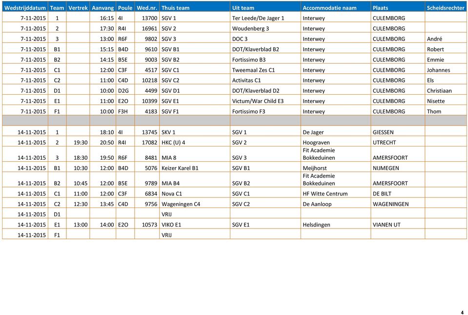 7-11-2015 3 13:00 R6F 9802 SGV 3 DOC 3 Interwey CULEMBORG André 7-11-2015 B1 15:15 B4D 9610 SGV B1 DOT/Klaverblad B2 Interwey CULEMBORG Robert 7-11-2015 B2 14:15 B5E 9003 SGV B2 Fortissimo B3