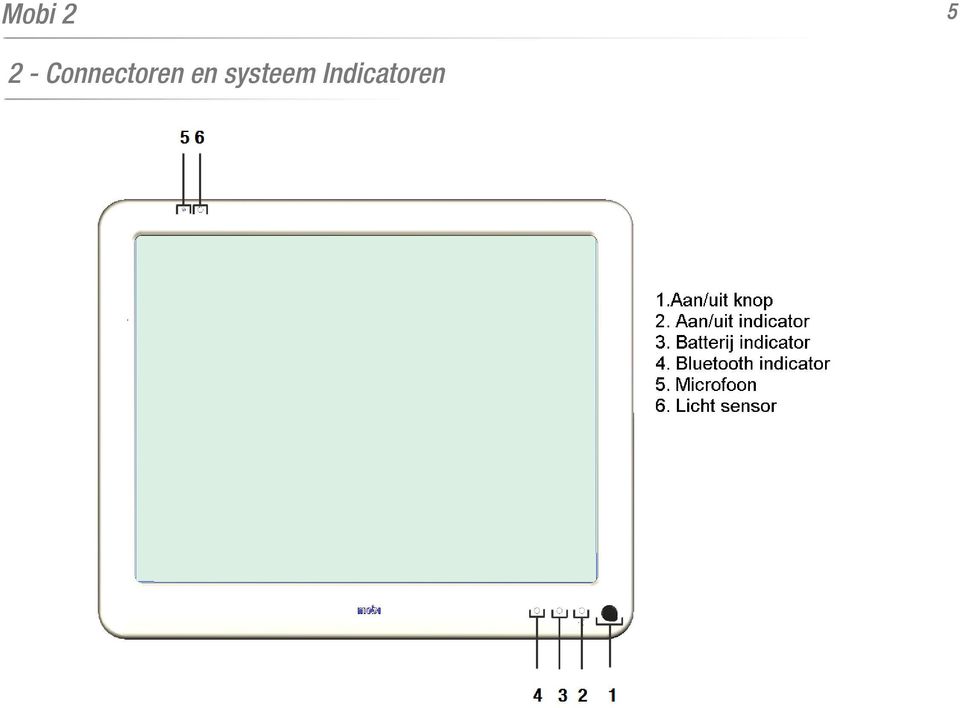 Connectoren