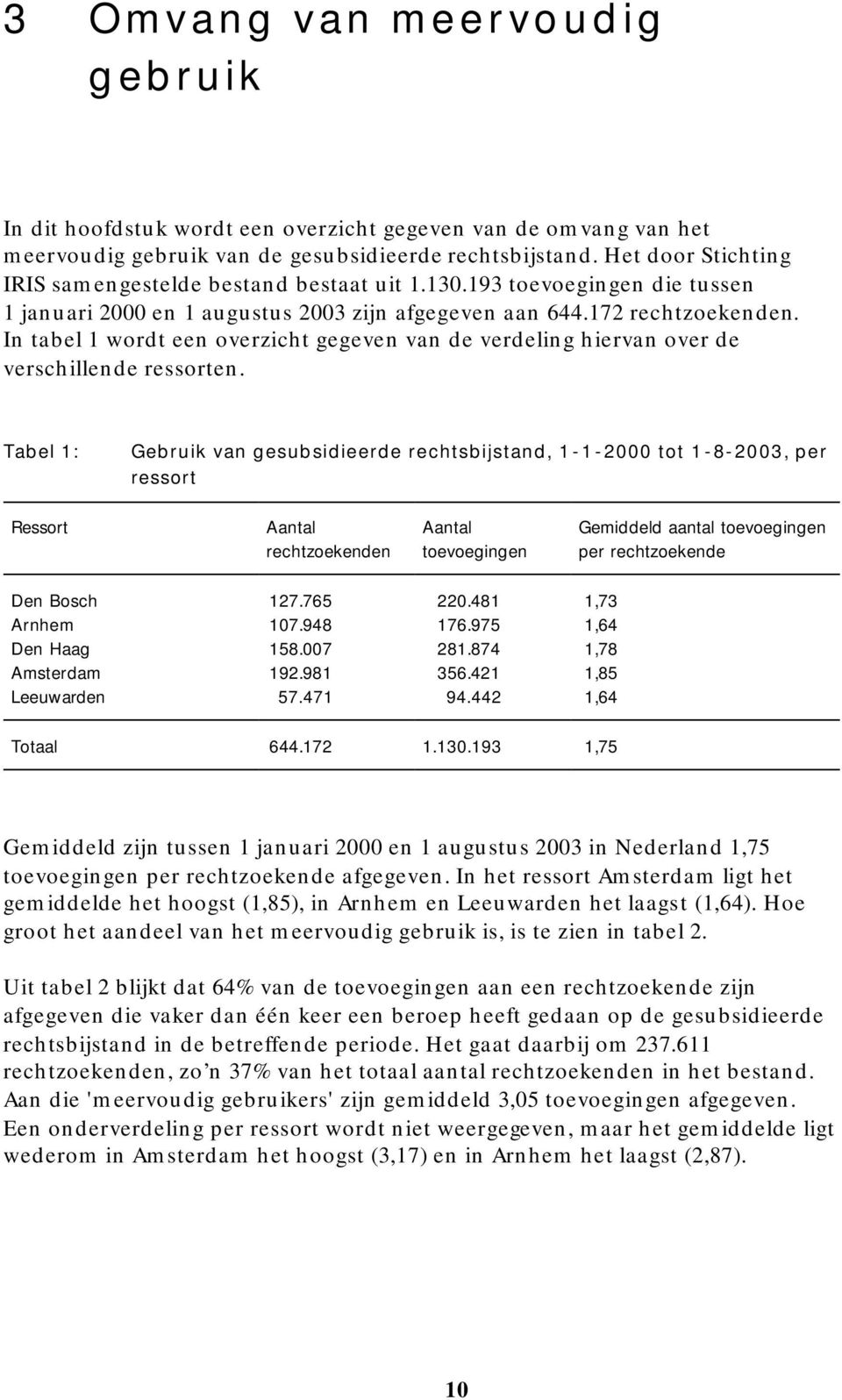 In tabel 1 wordt een overzicht gegeven van de verdeling hiervan over de verschillende ressorten.