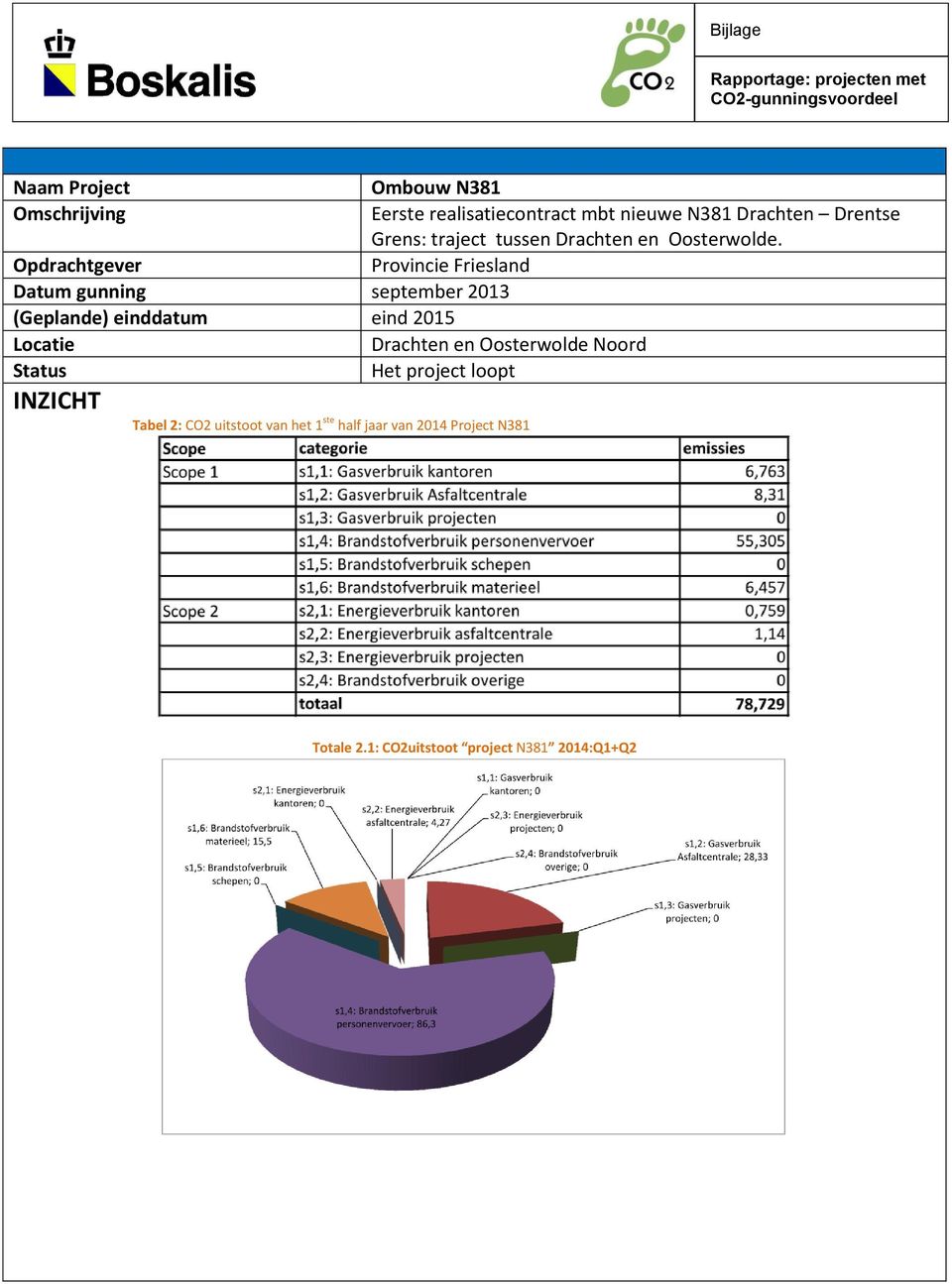 Opdrachtgever Provincie Friesland Datum gunning september 2013 (Geplande) einddatum eind 2015 Locatie