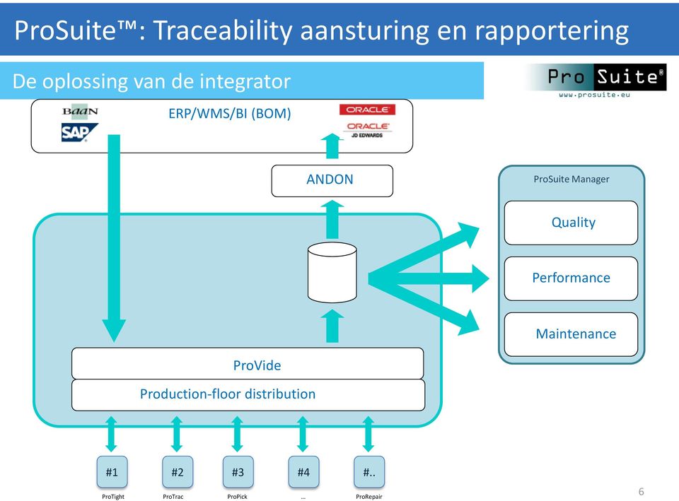 Production-floor distribution ProSuite #1